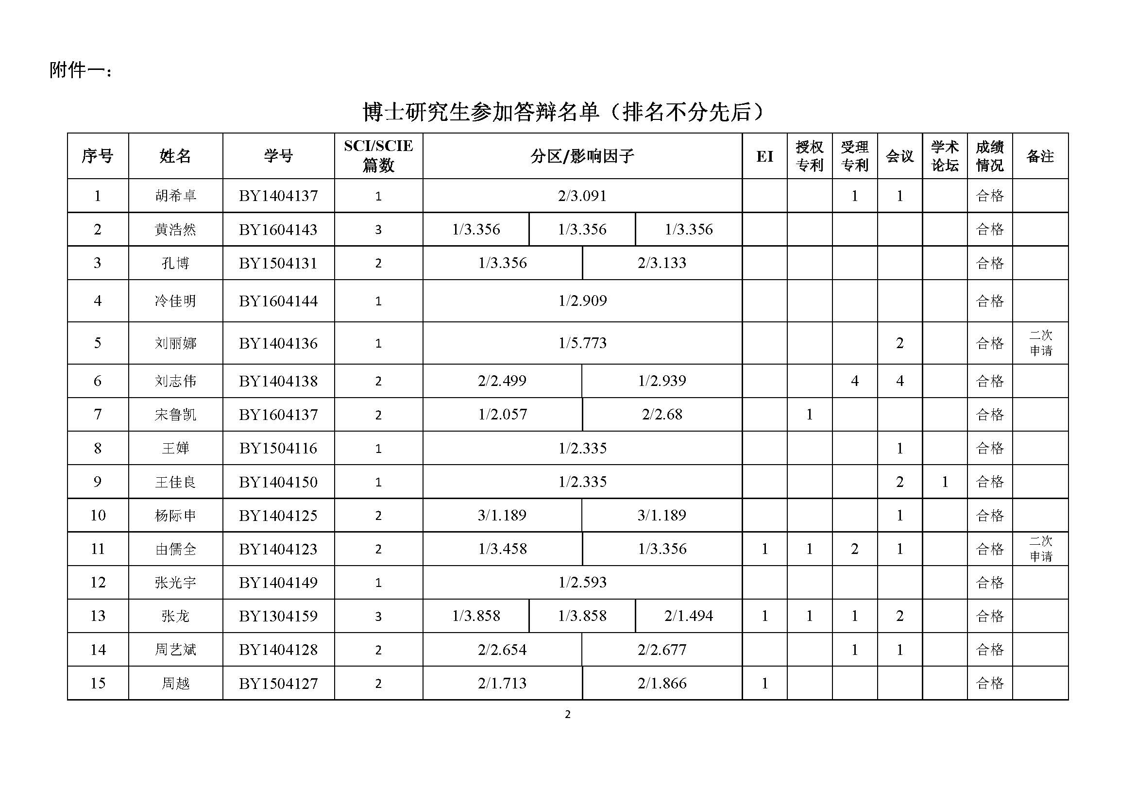 365(VIP)英国上市公司