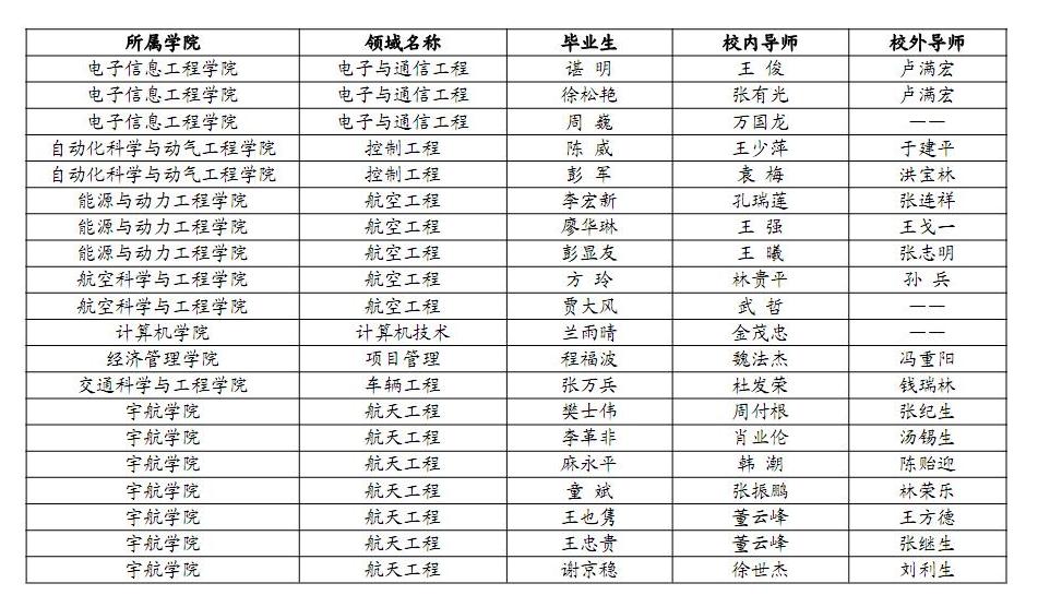 365(VIP)英国上市公司